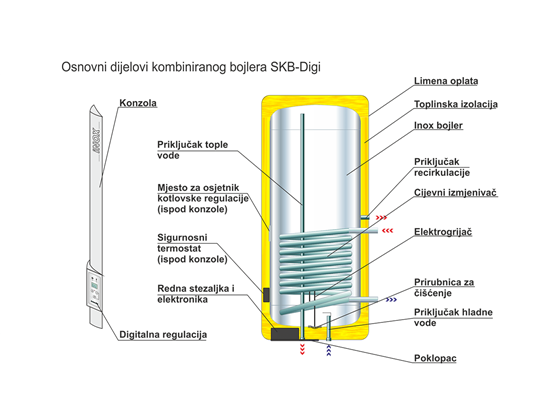 SKB Digi