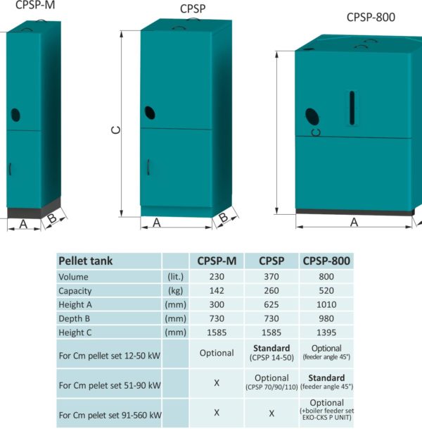 cpsp-dimensions-eng